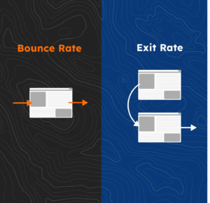 Comparison diagram of bounce rate and exit rate with illustrative web pages and directional arrows.