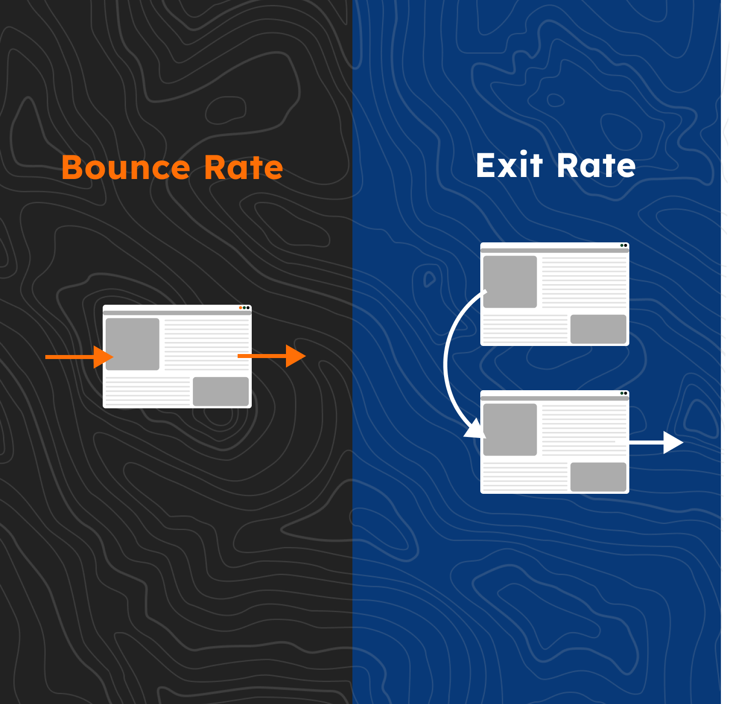 Comparison diagram of bounce rate and exit rate with illustrative web pages and directional arrows.