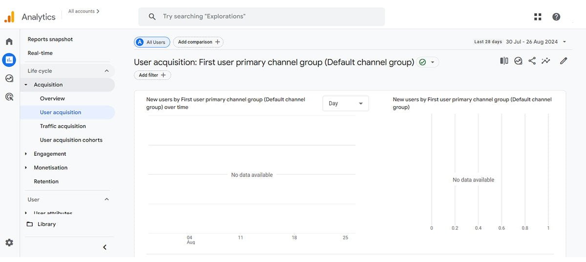 User acquisition report dashboard