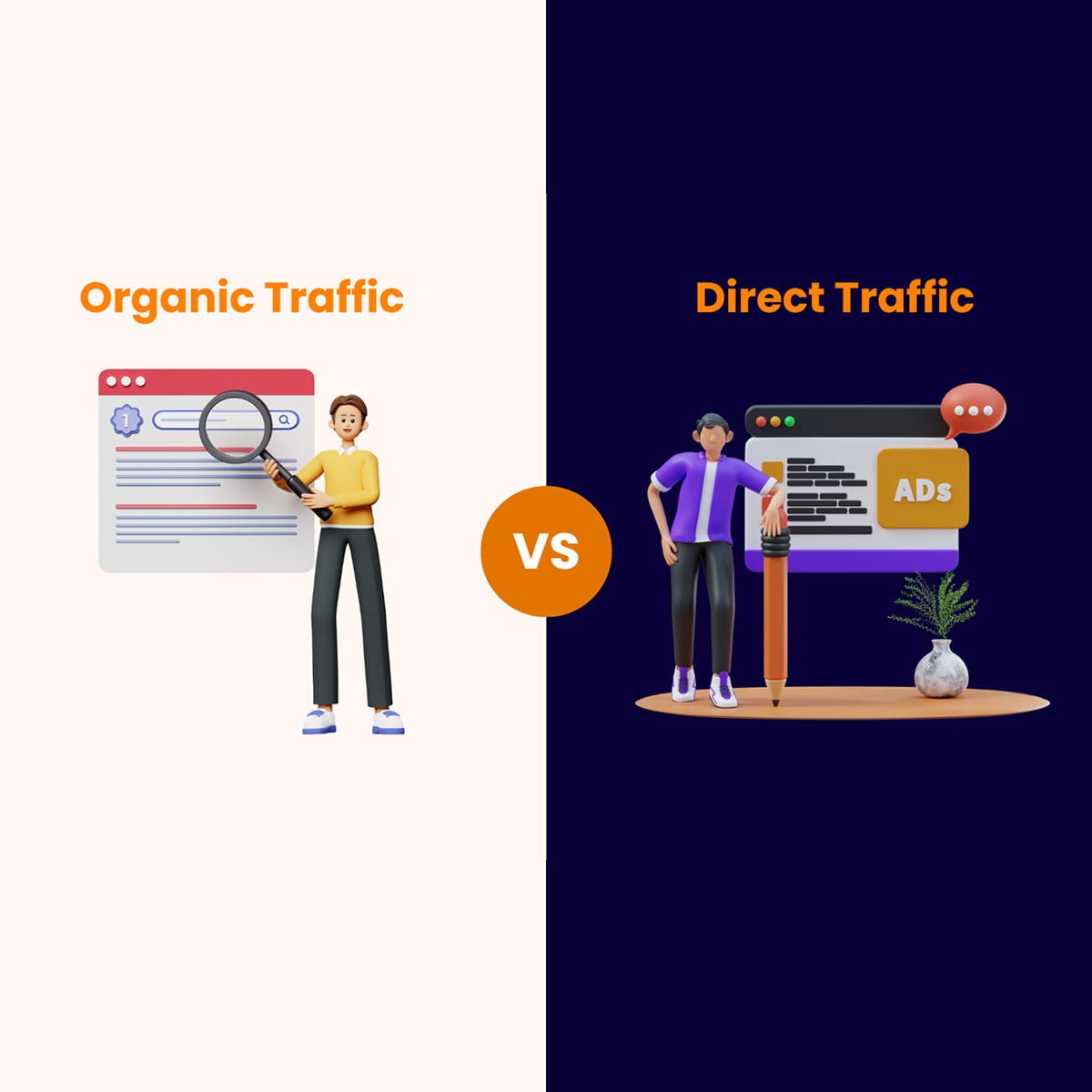 Organic vs. Direct traffic comparison with illustrated figures.