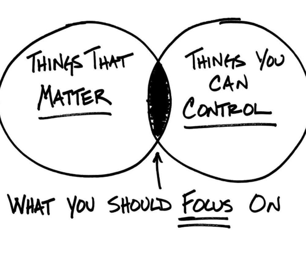 Illustration of focus on what matters and what you can control.