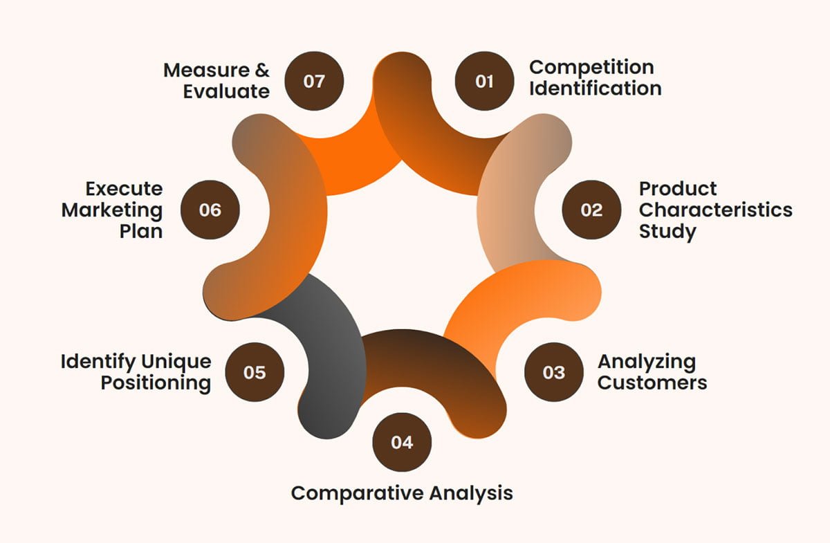 Compartive analysis infographic