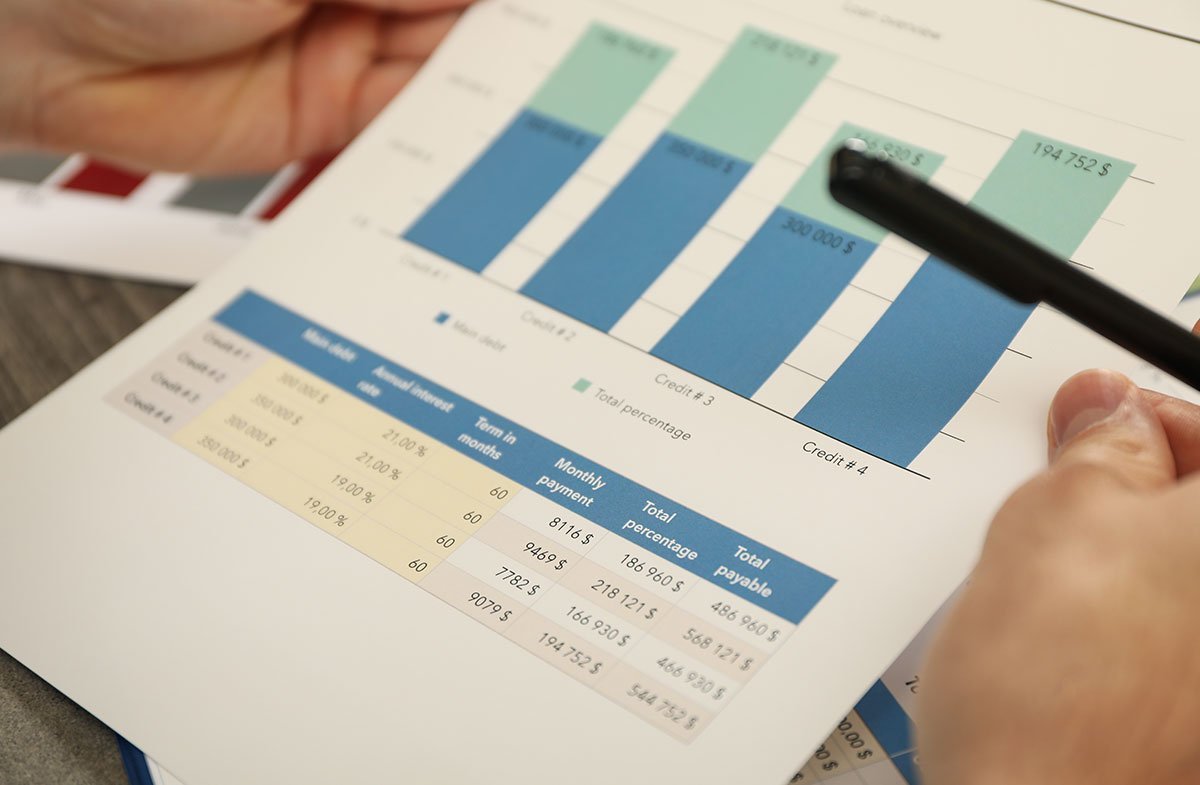 Close-up of financial analysis with a bar graph and detailed data table.