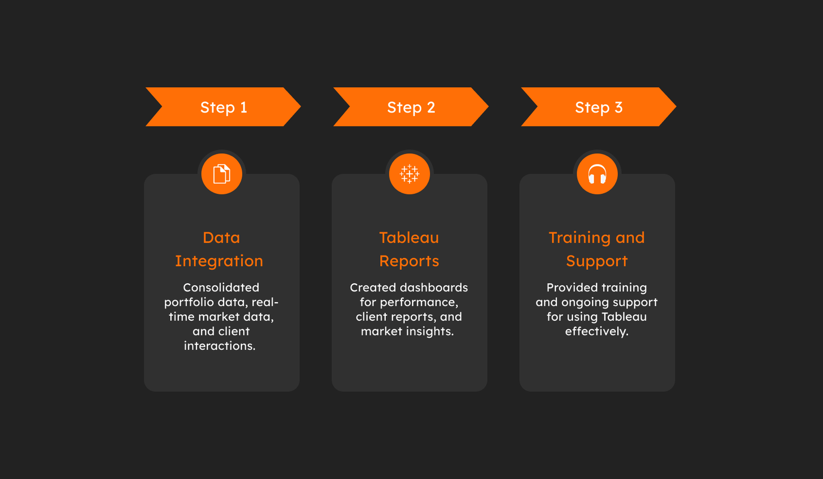 Scope of work for investment management firm