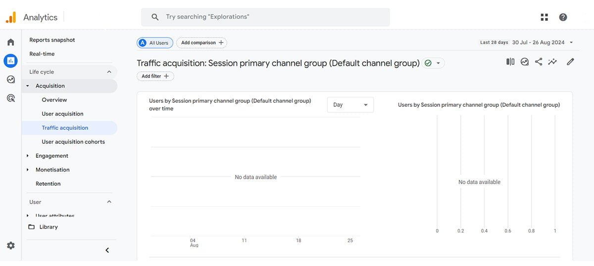 Traffic acquisition report dashboard